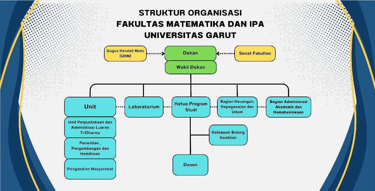 Ilustrasi Profil